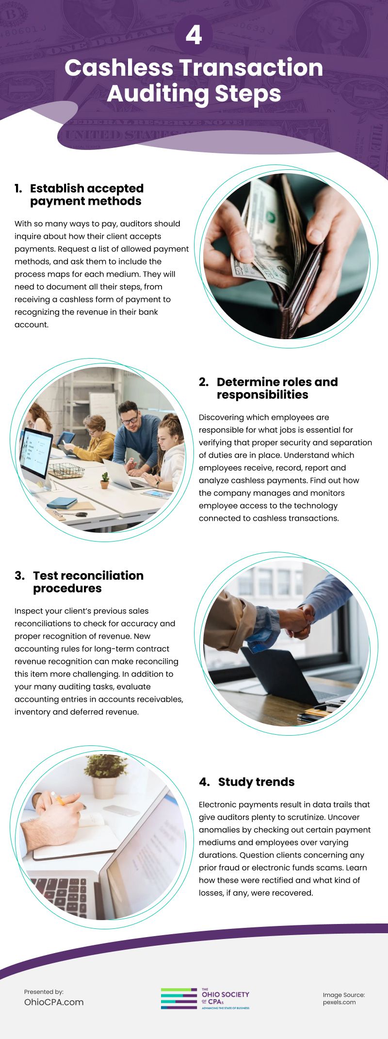 4 Cashless Transaction Auditing Steps Infographic