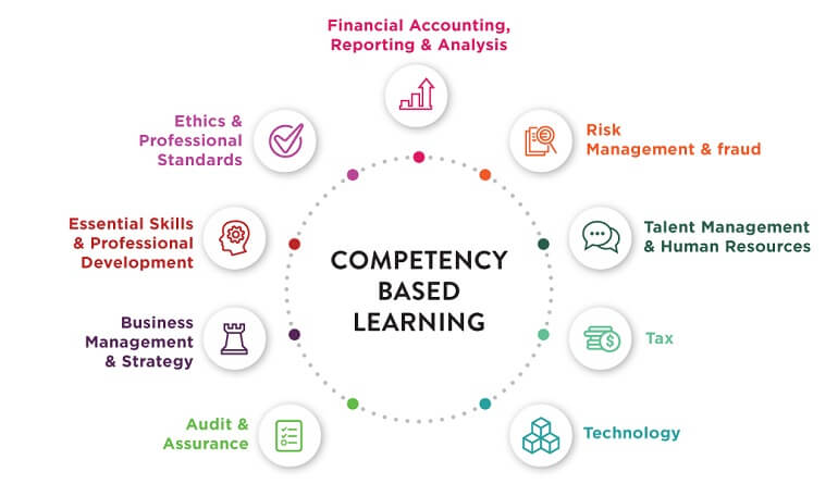 Competency based learning