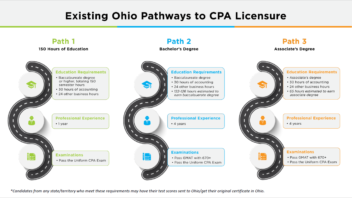 Pathways to licensure graphic