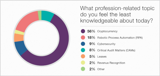 Survey_Chart_2019_1 Survey_Chart_2019_1